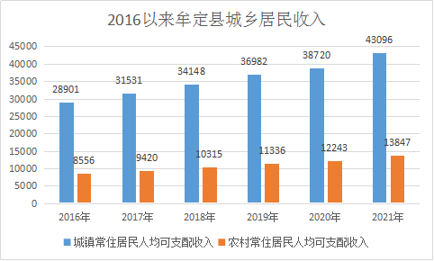 牟定目标图片